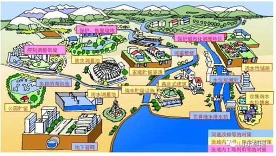 如何理解「海綿城市」的概念？