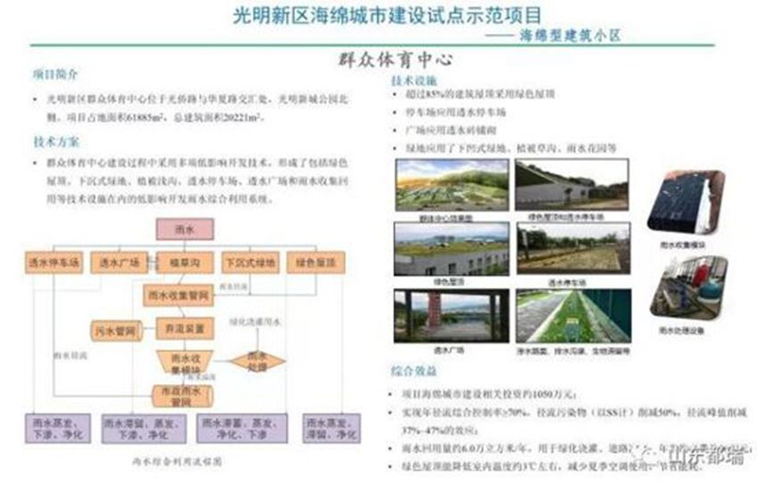 如何理解「海綿城市」的概念？